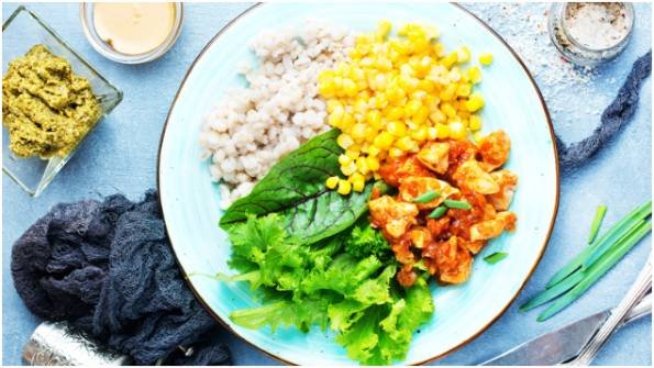 Start With the Balanced Plate Formula